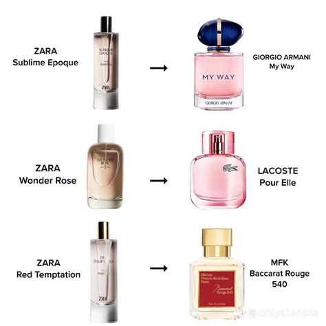 zara perfume gardenia dupe|zara amber fusion dupe.